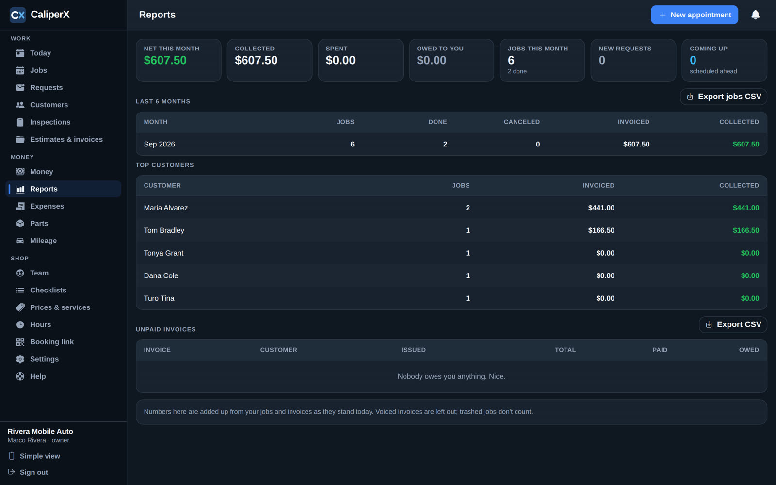 Pro dashboard: app.caliperx.app on a computer
